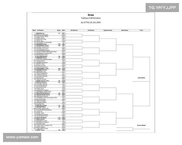 奥运会网球赛程表
