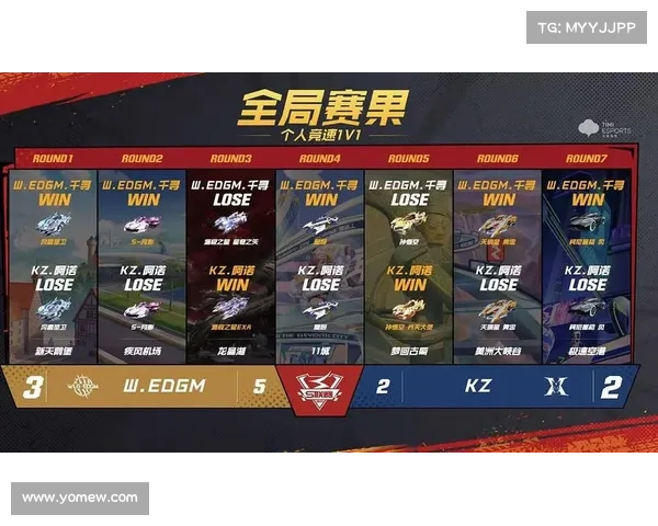 游戏赛事比分、各大游戏赛事比分网