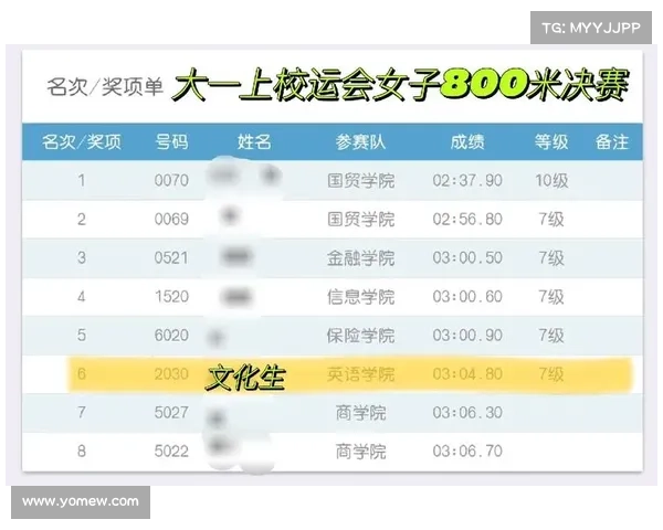 短跑决赛成绩 短跑决赛成绩