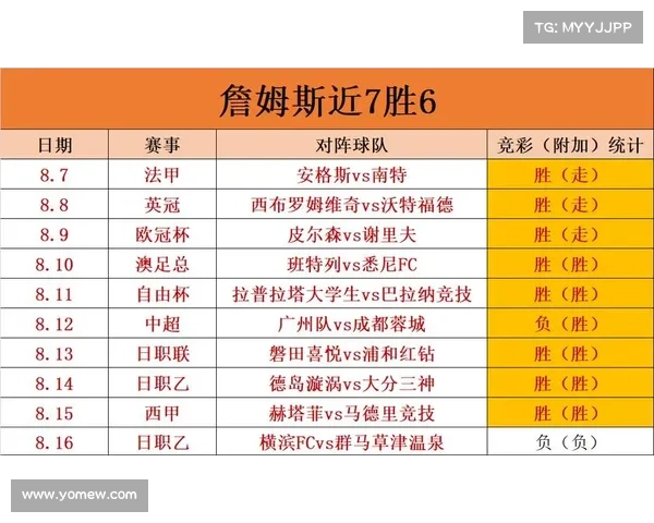 足球实时比赛赛事数据分析 足球实时比赛赛事数据分析